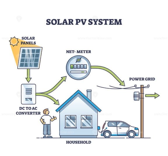 solar pv system 1 outline 1