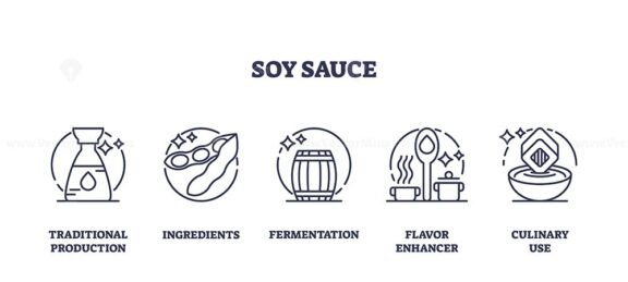 Soy sauce production, ingredients and culinary use outline icons collection. Labeled elements with famous asian salty flavor seasoning sauce for sushi vector illustration. Traditional flavor enhancer