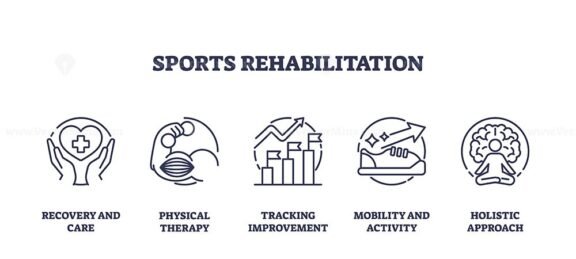 sports rehabilitation icons outline 1