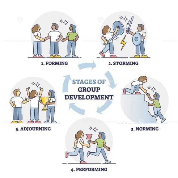 stages of group development outline 1