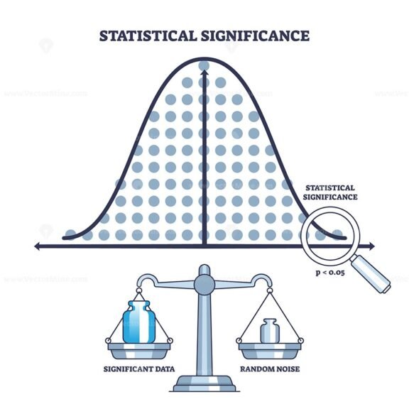 statistical significance diagram outline diagram 1