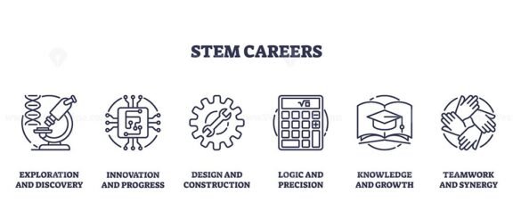 stem careers icons outline 1