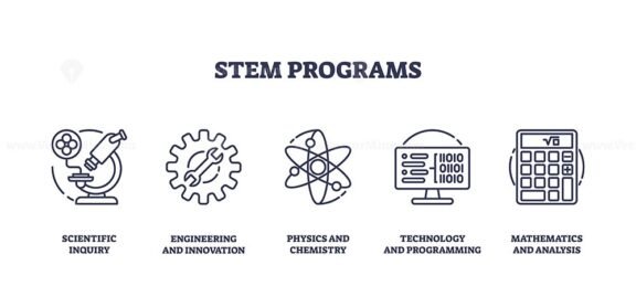 stem programs icons outline 1