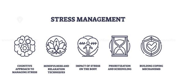 stress management icons outline 1