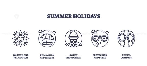 Summer holidays icons depict sun, beach umbrella, ice cream, sunglasses, and flip-flops. Outline icons set.