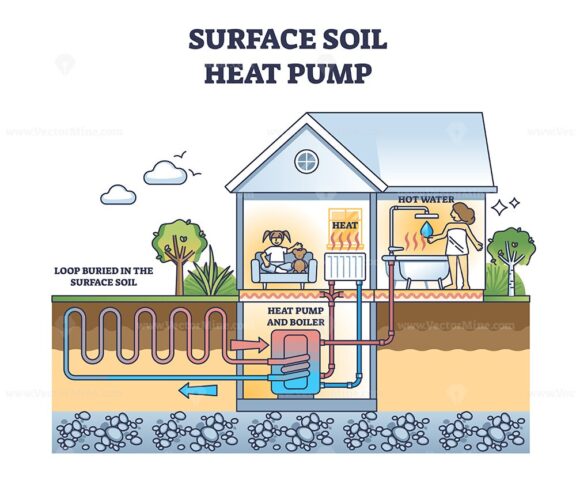 Surface soil heat pump with pipeline loop to collect heat outline diagram