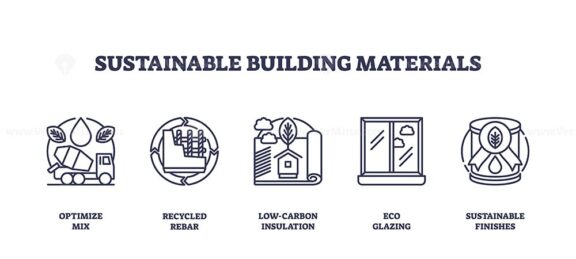 Sustainable building materials icons include optimize mix, recycled rebar, and eco glazing. Outline icons set.