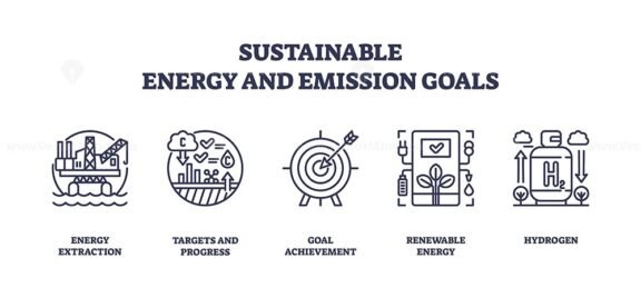 sustainable energy and emission goals icons 1