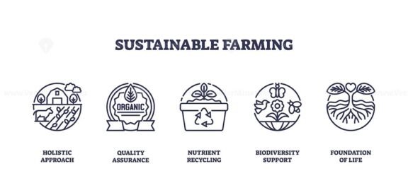 sustainable farming icons outline 1