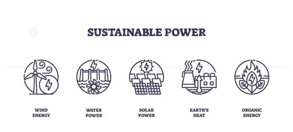 Sustainable power icons depict wind, water, solar, geothermal, and organic energy. Outline icons set.