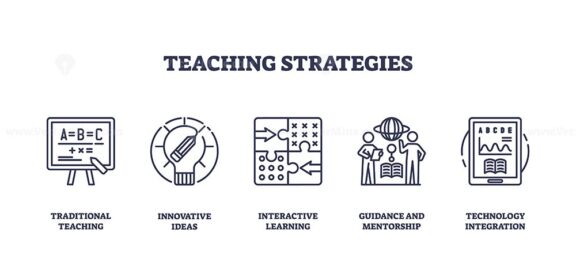 teaching strategies icons outline 1