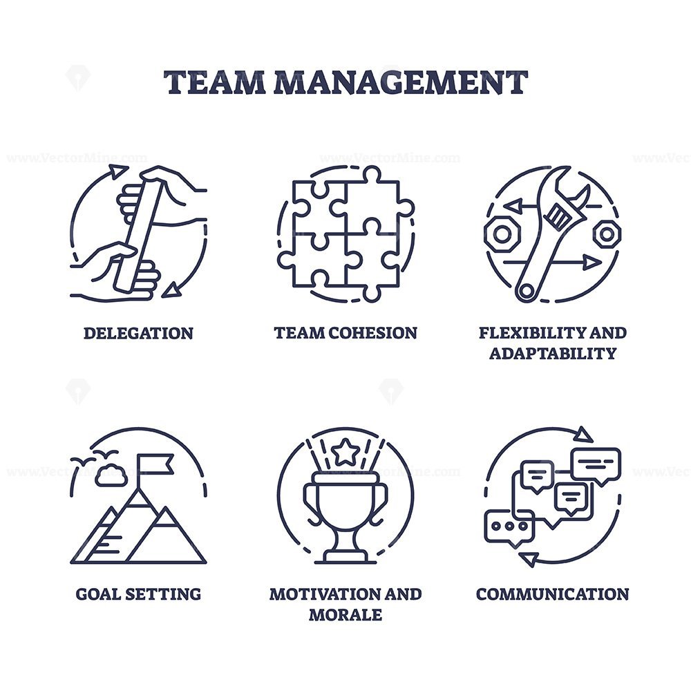 Team management with effective company staff leadership outline icons ...