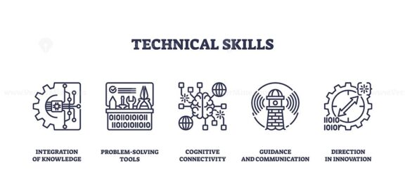 Technical skills icons depict integration, problem-solving, and innovation. Outline icons set.