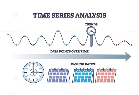 time series analysis diagram outline 1