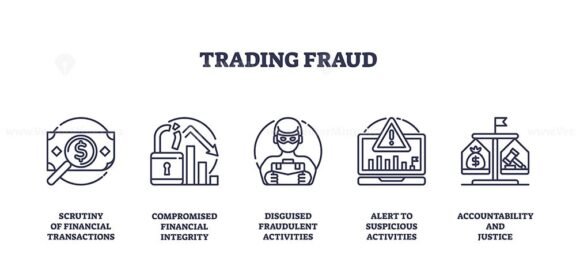 trading fraud icons outline 1