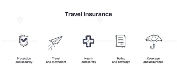 Travel insurance icons show protection, health, and coverage with shield, cross, and umbrella. Doodle style icons