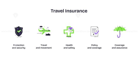 Travel insurance icons include a shield, airplane, and umbrella, symbolizing protection, travel, and coverage. Playful style icons