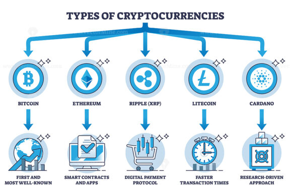 Types Of Cryptocurrencies And Digital Finance System Benefits Outline ...