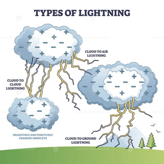 types of lightning outline 1