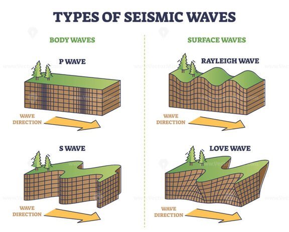 types of seismic waves outline 1