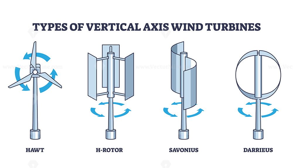 Vertical Axis Wind Turbine Drawing