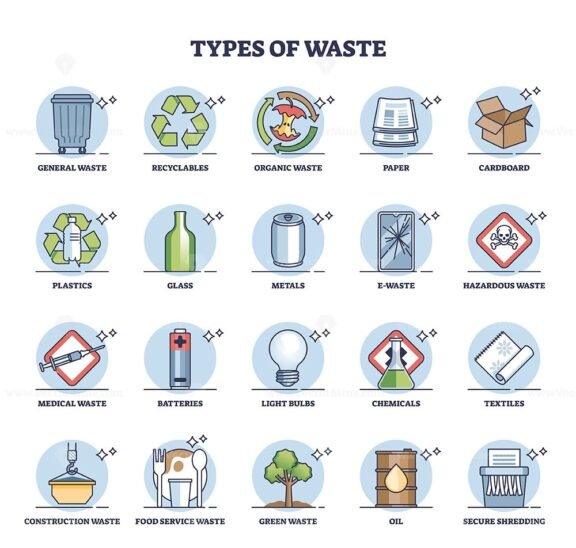 types of waste outline diagram 1