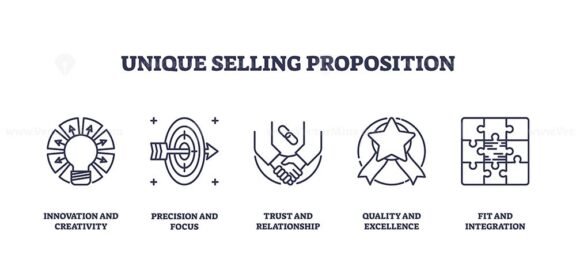 unique selling proposition icons outline 1