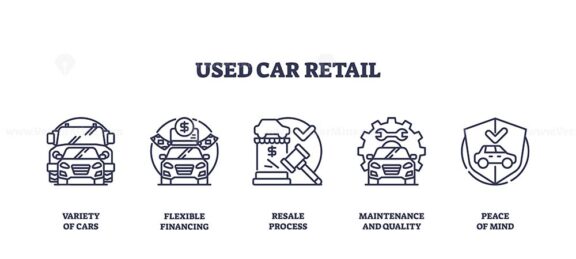 Used car retail icons outline concepts with cars, financing, and maintenance. Outline icons set