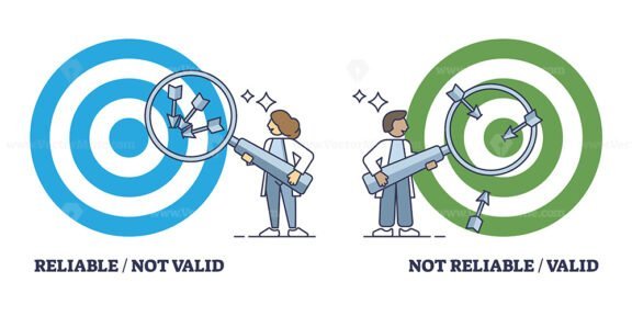 validity vs reliability in data research outline diagram 1