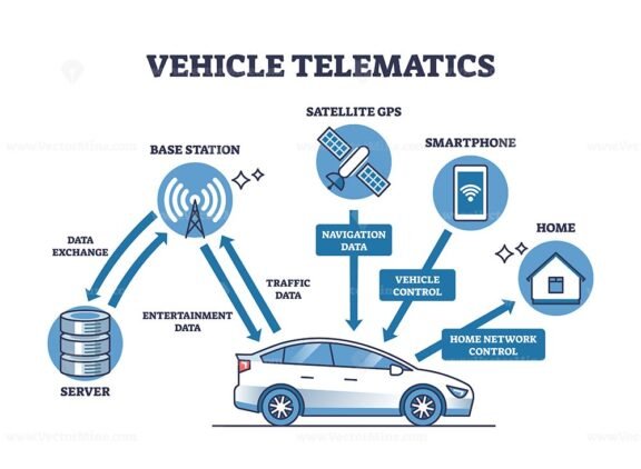 vehicle telematics diagram outline diagram 1