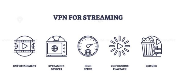 VPN for streaming icons outline shows entertainment, streaming devices, and high speed. Outline icons set.