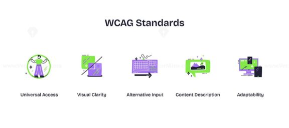 WCAG Standards icons show universal access, visual clarity, and adaptability. Playful style icons