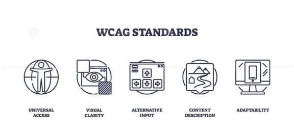 wcag standards icons outline 1