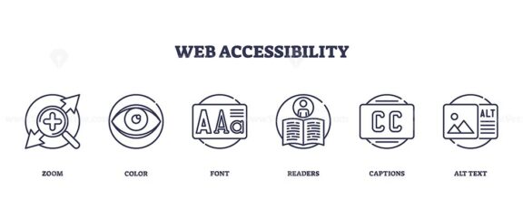 Web accessibility icons outline, includes zoom, color, font, readers, captions, alt text. Outline icons set.