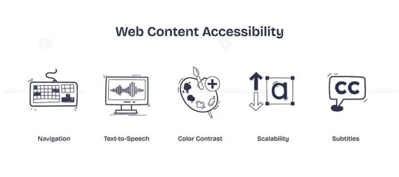 Web Content Accessibility focuses on inclusivity using icons like keyboard, monitor, and color palette. Doodle style icons.