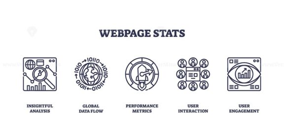 Webpage stats icons outline showing data analysis, metrics, and user interaction. Outline icons set