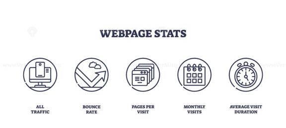 Webpage stats icons include traffic, bounce rate, and visits. Outline icons set.