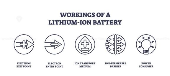 workings of a lithium ion battery icons outline 1